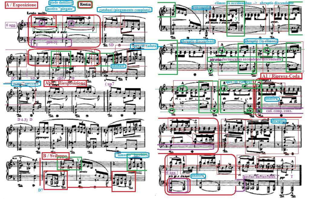 Analisi schematizzata Grieg Pezzo lirico (architettura-processo-sonorità)